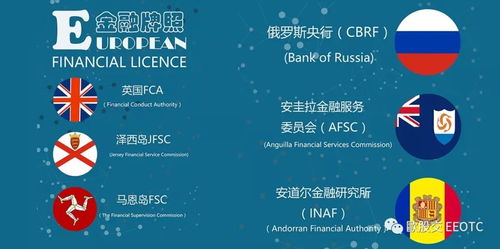 歐洲金融牌照類(lèi)型及其市場(chǎng)營(yíng)銷(xiāo)策劃解析