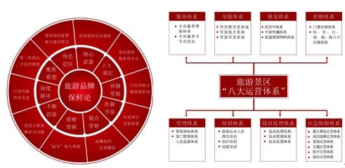 互聯(lián)網(wǎng)時(shí)代旅行產(chǎn)品的營(yíng)銷(xiāo)策劃策略