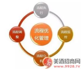 中小酒水公司管理規(guī)范與市場營銷策劃的八大路徑