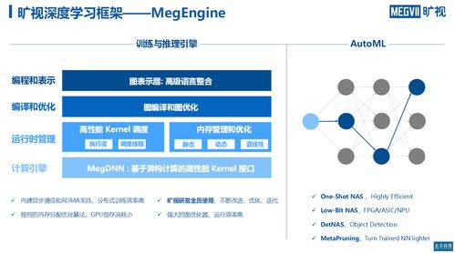 解密曠視科技中長期增長點 AI抗疫產品開發與核心框架開源戰略