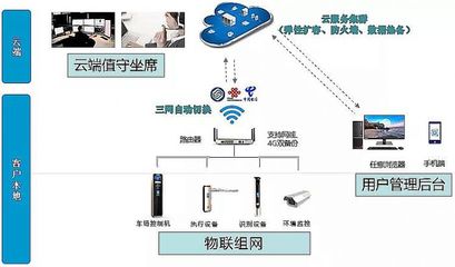 湖北恩施 4G網(wǎng)絡賦能智慧出行，首個純4G無人值守車場正式啟用