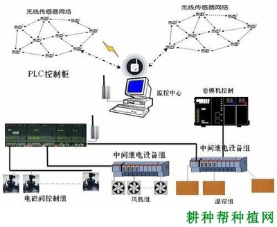 智慧農(nóng)業(yè) 網(wǎng)絡技術(shù)賦能農(nóng)業(yè)種植的新篇章