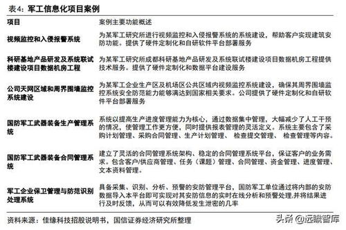 網絡安全 國之重器，民之屏障——蓬勃發展的佳緣科技