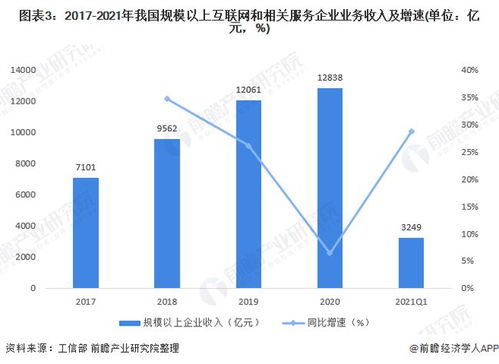 深度解析 信息傳輸、軟件和信息技術服務業工資穩居榜首的驅動因素與投資管理之道
