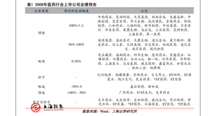 華泰柏瑞基金 深耕軟件與信息技術(shù)服務(wù)業(yè)的投資之道